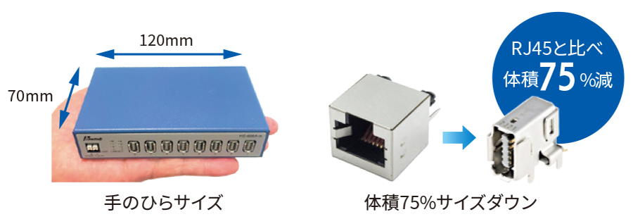 手のひらサイズ 体積75%サイズダウン