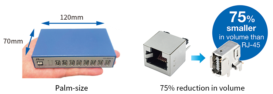 Palm-size 75% reduction in volume