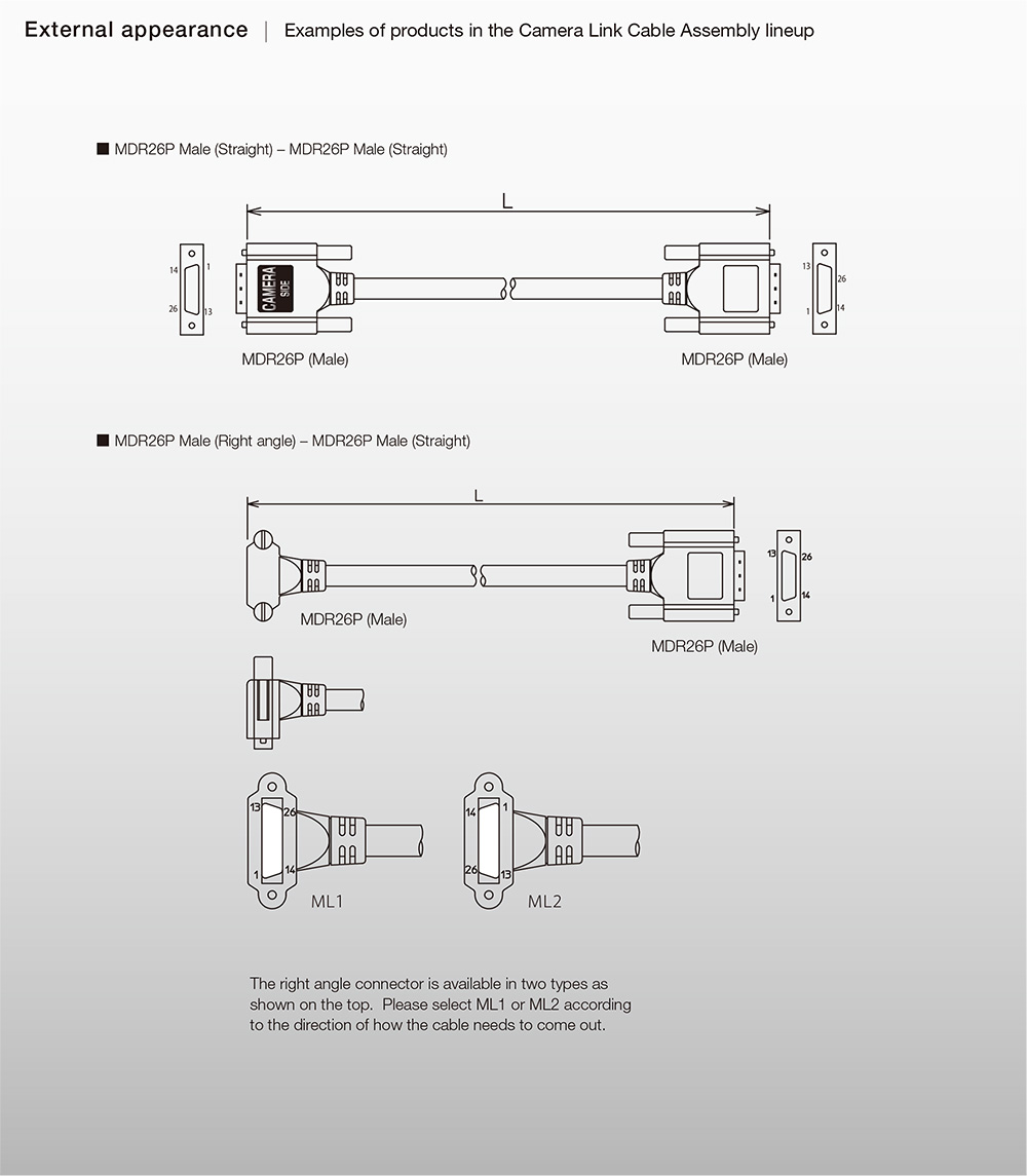 外観 カメラリンクケーブルアッセンブリのラインアップ例