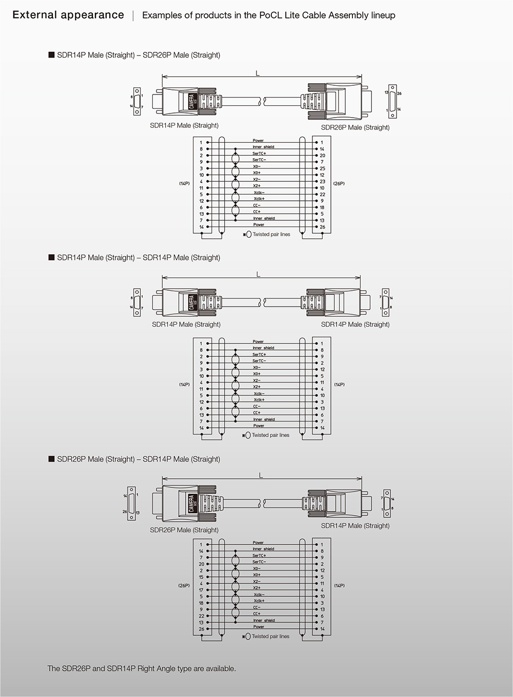 外観 PoCL Liteケーブルアッセンブリのラインアップ例