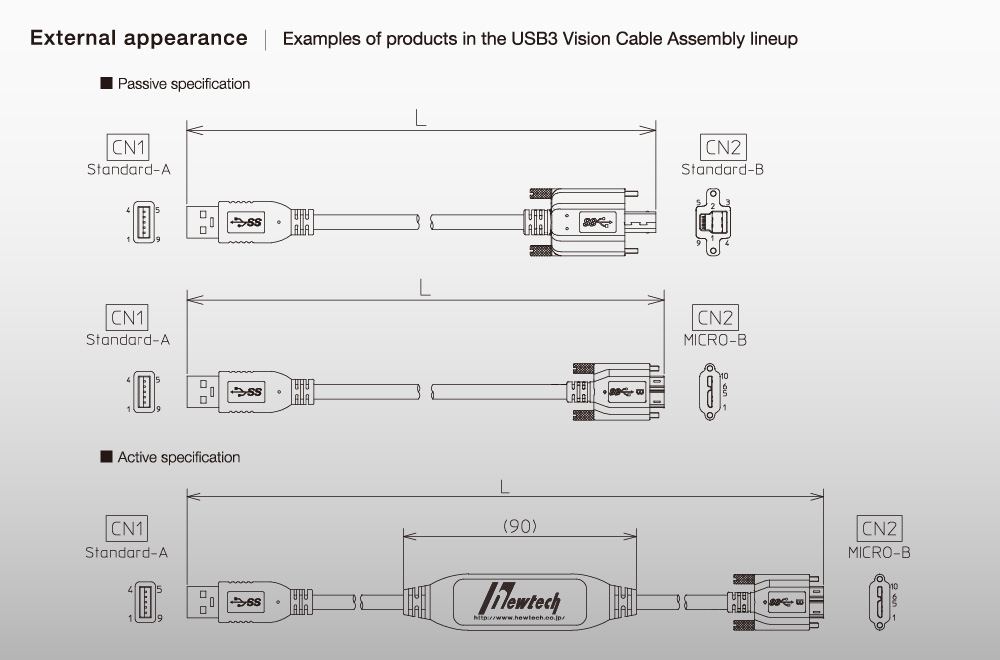 外観 USB3Vision規格対応ケーブルアッセンブリのラインアップ例