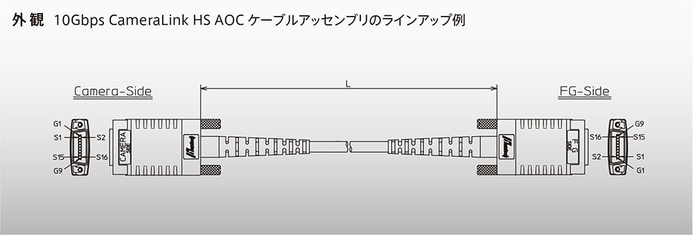 外観 CameraLink HS AOC ケーブルアッセンブリのラインアップ例