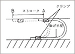 試験条件図