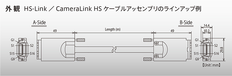外 観 DALSA HS12K 対応カメラケーブル アッセンブリのラインアップ例