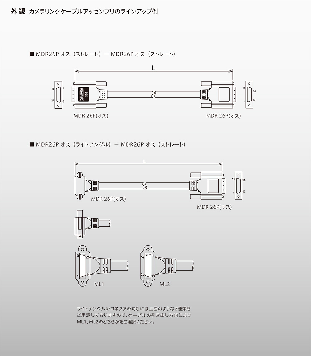外観 カメラリンクケーブルアッセンブリのラインアップ例
