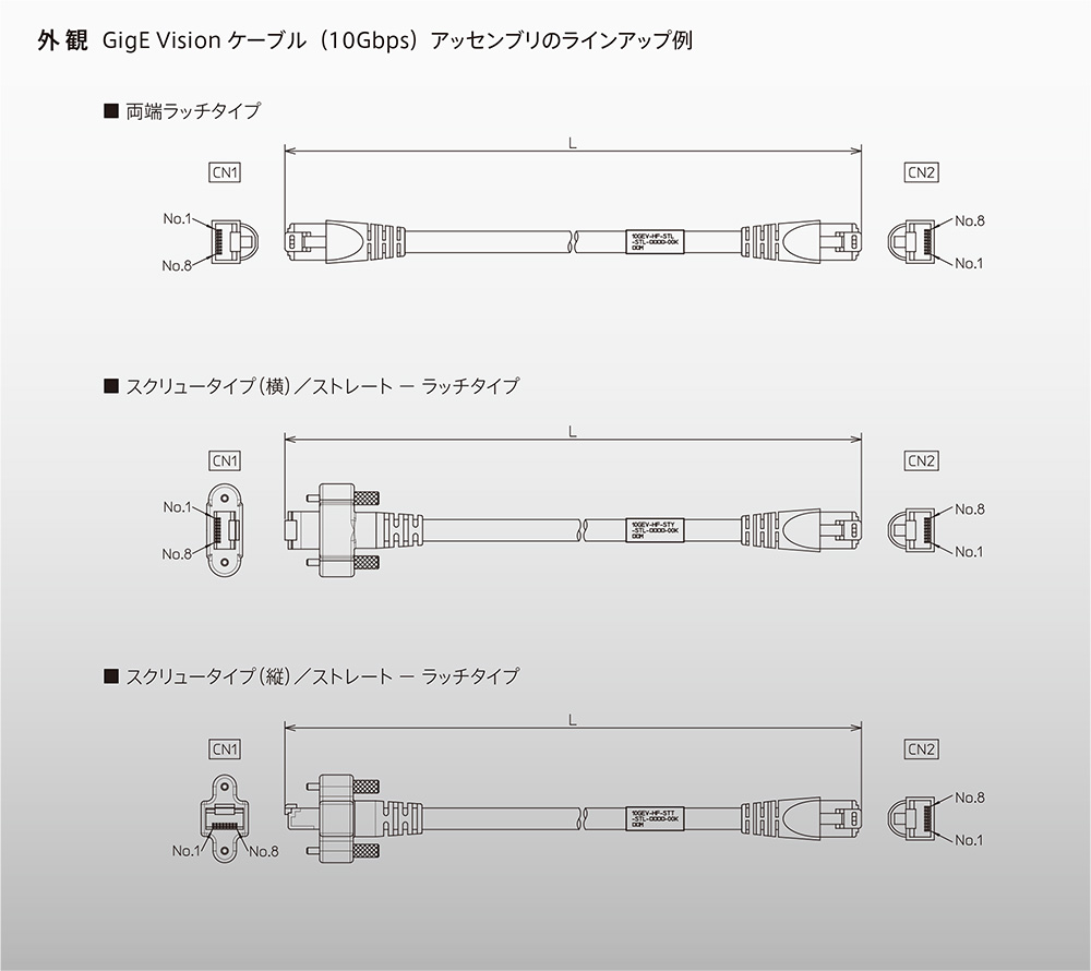 外 観 GigE Visionケーブル(10Gbps)アッセンブリのラインアップ例