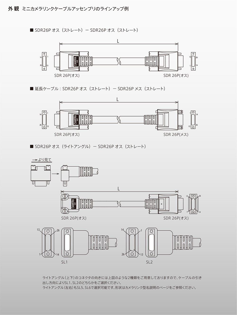 外観 ミニカメラリンクケーブルアッセンブリのラインアップ例