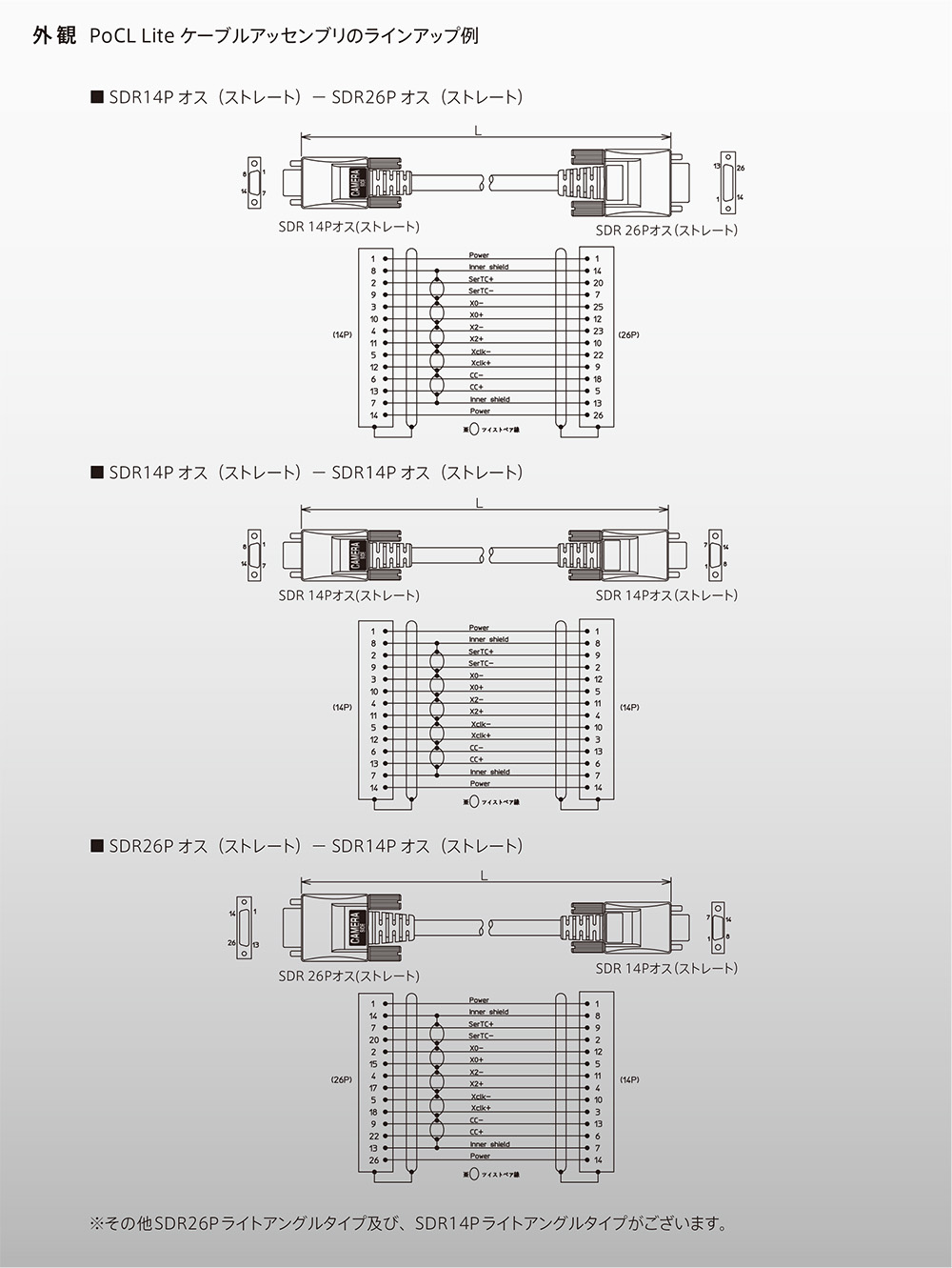 外観 PoCL Liteケーブルアッセンブリのラインアップ例