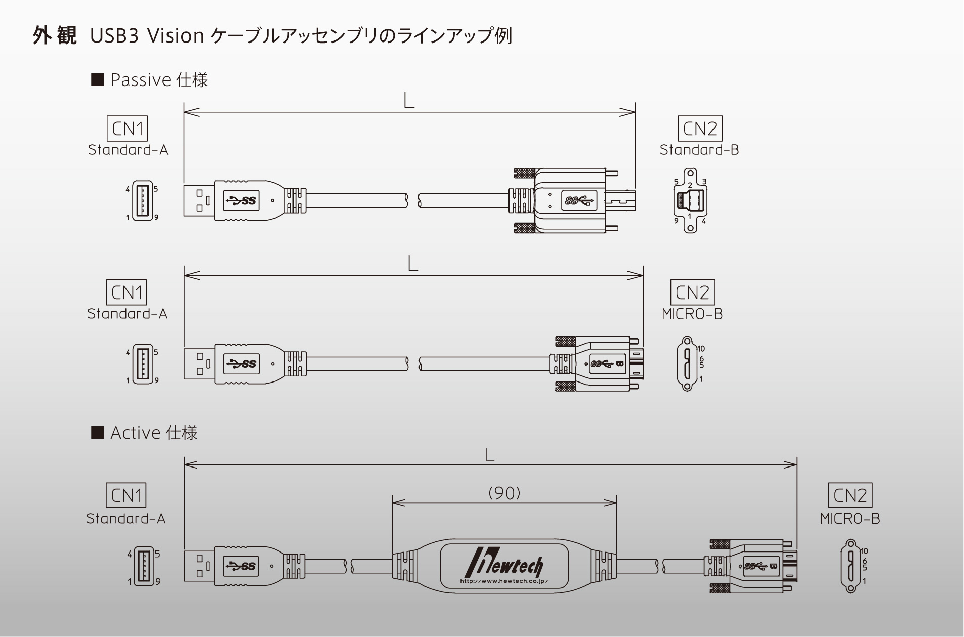 外観 USB3 Vision規格対応ケーブルアッセンブリのラインアップ例