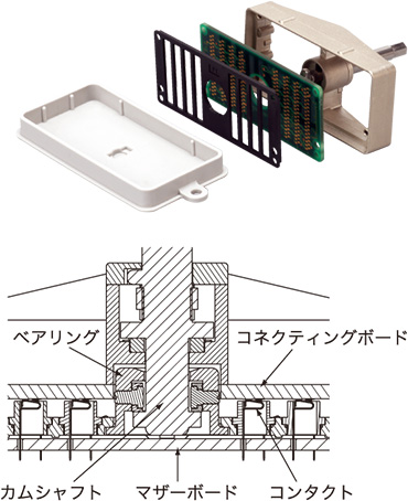 製品構成