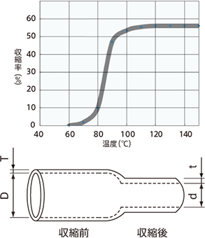 収縮特性（参考）