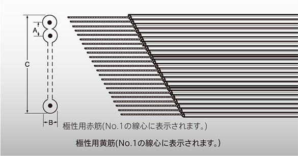 1 27mmピッチpvc絶縁スダレ形フラットケーブル 電線 加工品 平河ヒューテック